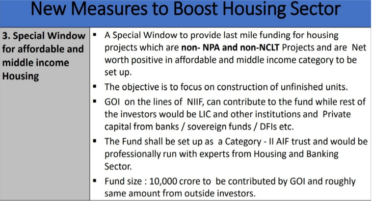 Housing Sector Reforms